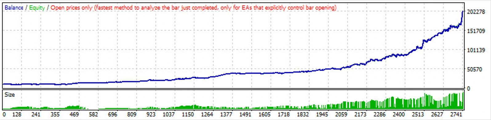Resultados US100 2019-2024